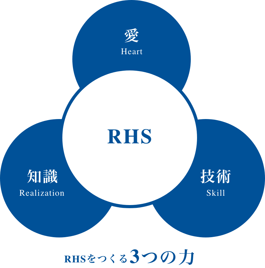 RHSをつくる3つの力